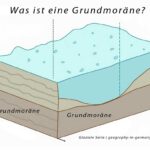 Was ist eine Grundmoräne?