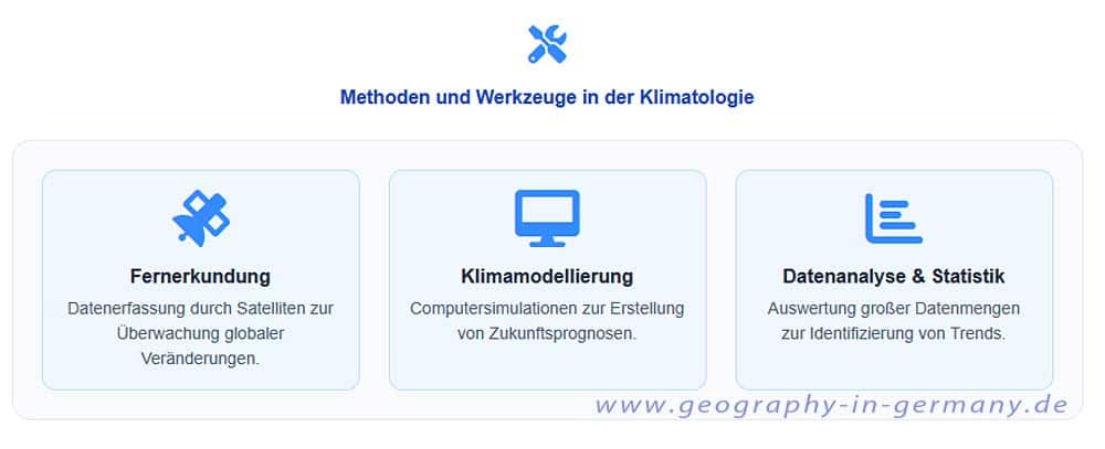 Methoden und Werkzeuge in der Klimatologie